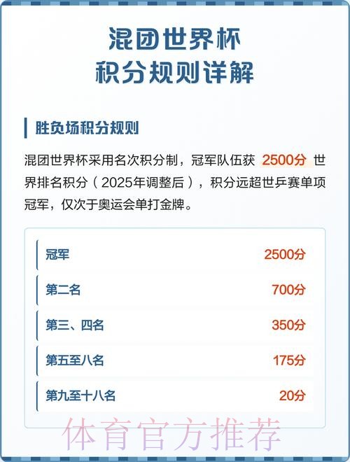 世界杯积分规则免费 世界杯积分规则免费