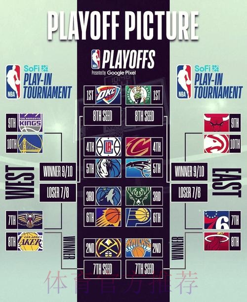 体育-NBA-推荐流 体育-NBA-推荐流