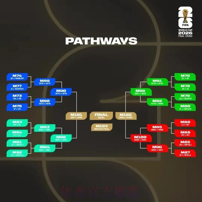 2026美加墨世界杯预测分析哪里可以看 2026美加墨世界杯预测分析哪里可以看