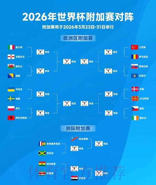 2026世界杯胜负预测分析 2026世界杯胜负预测分析